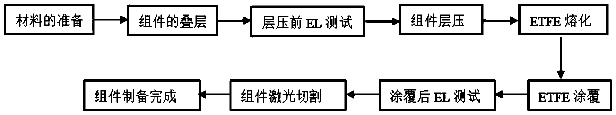 Novel solar flexible module film laminating process