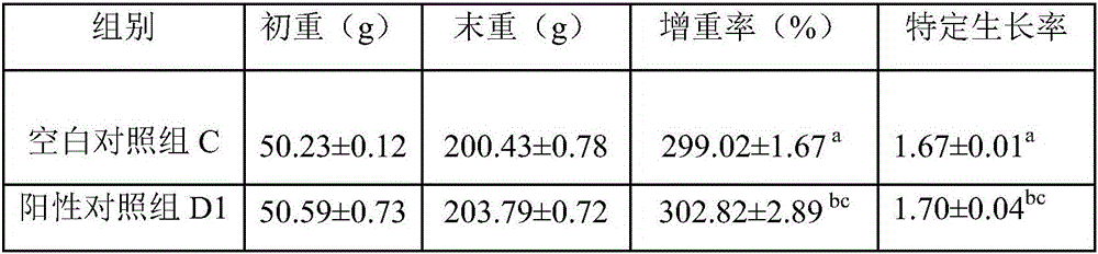 Crossing method for female pelteobagrus fulvidraco and male pelteobagrus vachelli and compounded feed additive