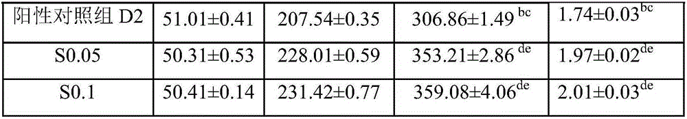 Crossing method for female pelteobagrus fulvidraco and male pelteobagrus vachelli and compounded feed additive