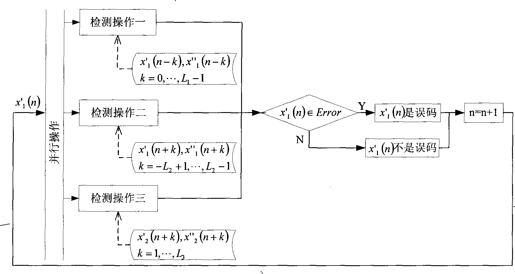 Space-time chaos double coupling drive system and code error detecting and handling method