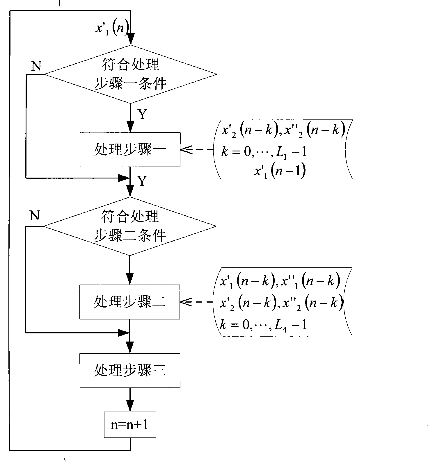 Space-time chaos double coupling drive system and code error detecting and handling method