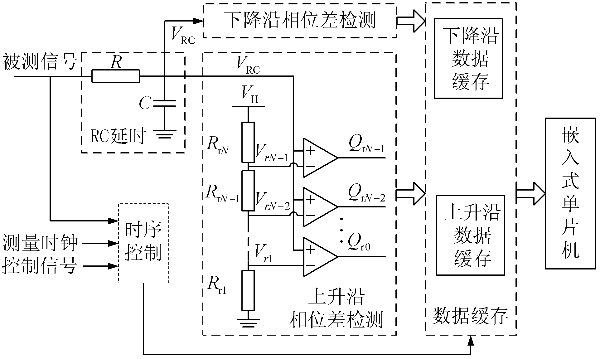 Method and device for measuring pulse frequency