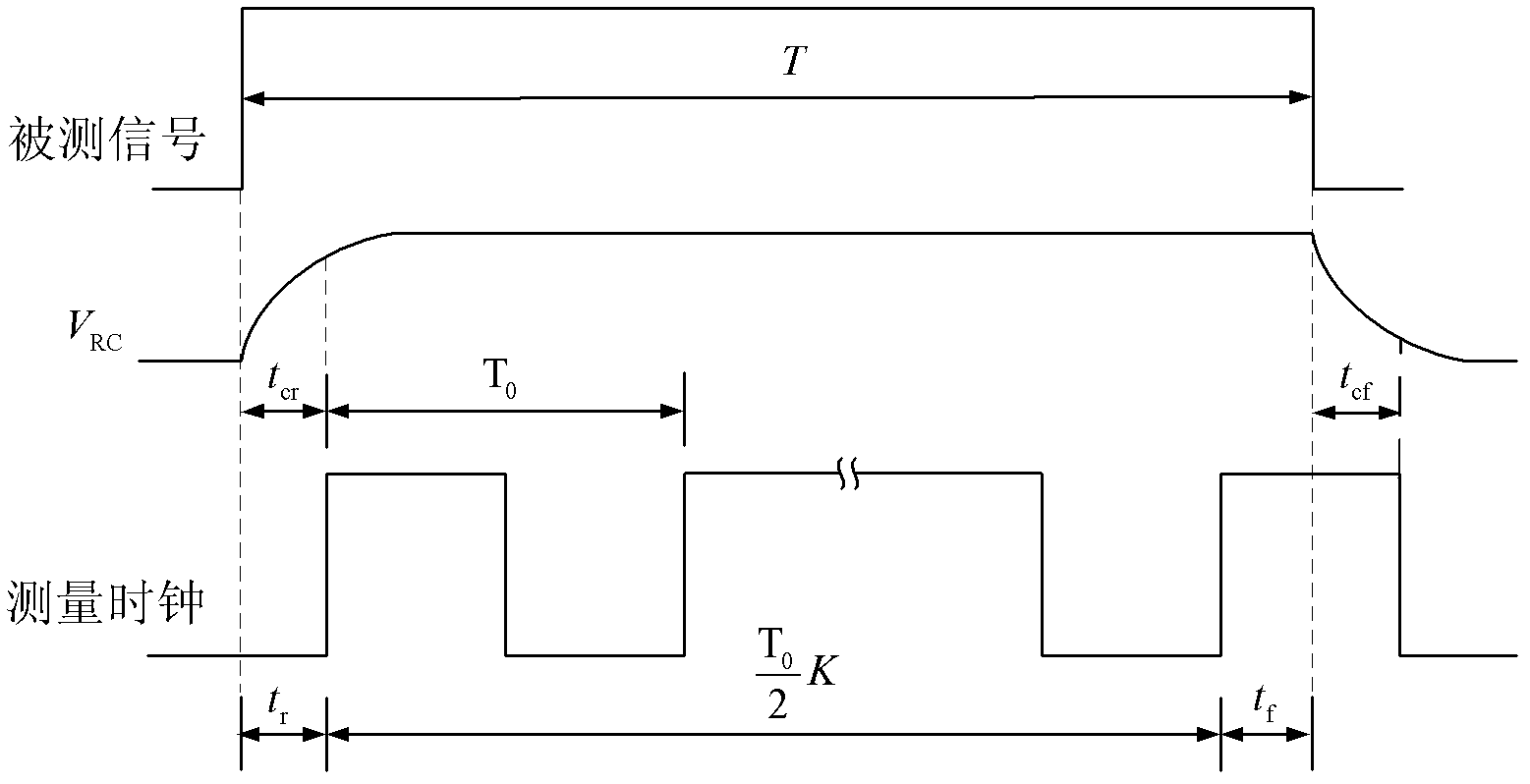 Method and device for measuring pulse frequency