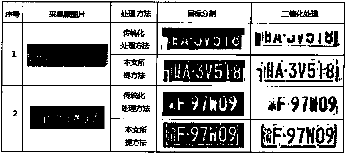 License plate image binaryzation method based on Laplacian extension operator