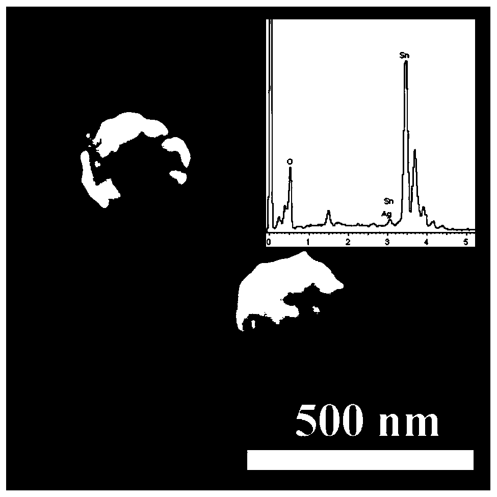 An electrospinning method to prepare sno  <sub>2</sub> /ag  <sub>2</sub> o Composite particle method