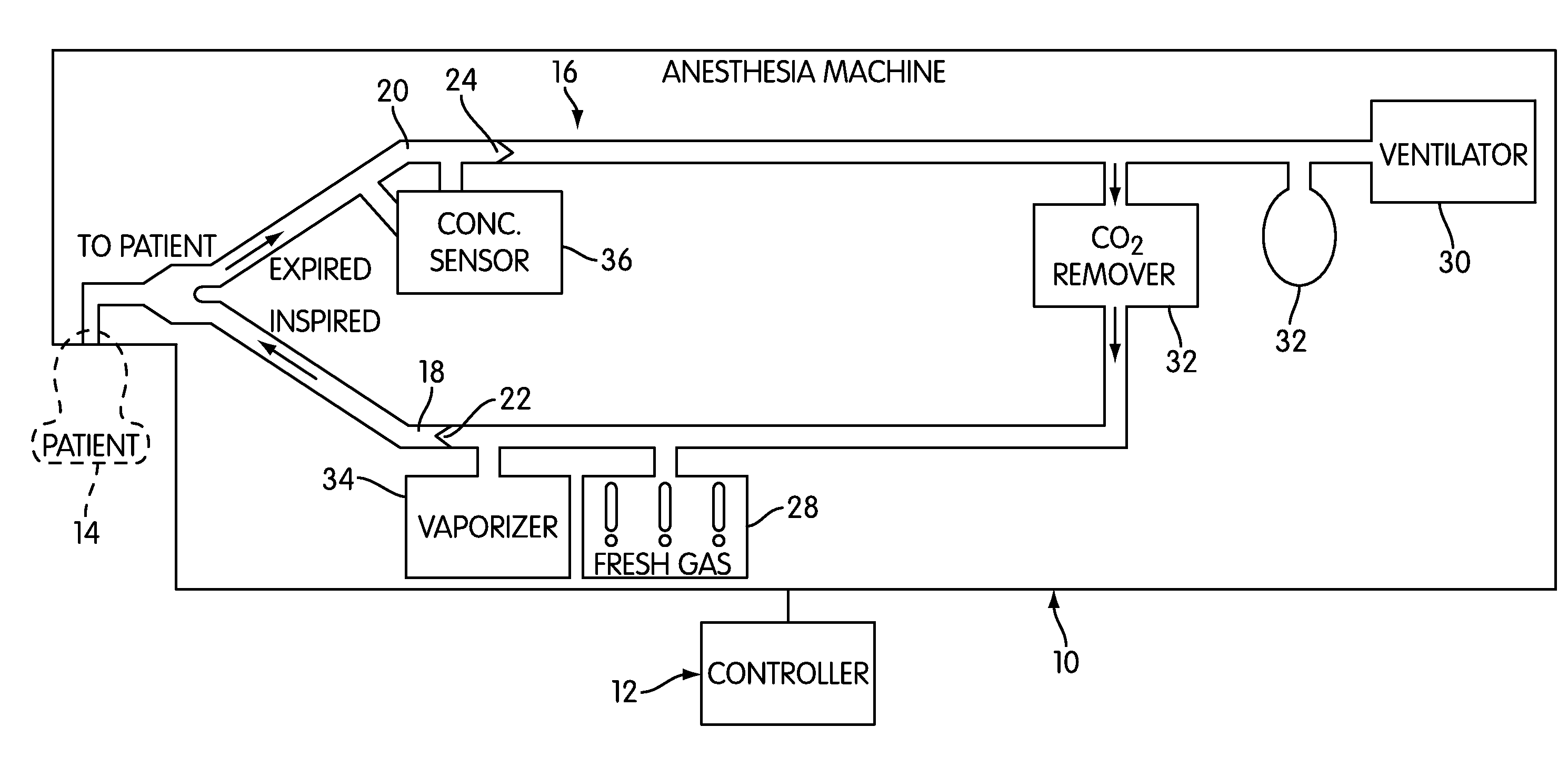 Anesthesia Simulator and Controller for Closed-Loop Anesthesia