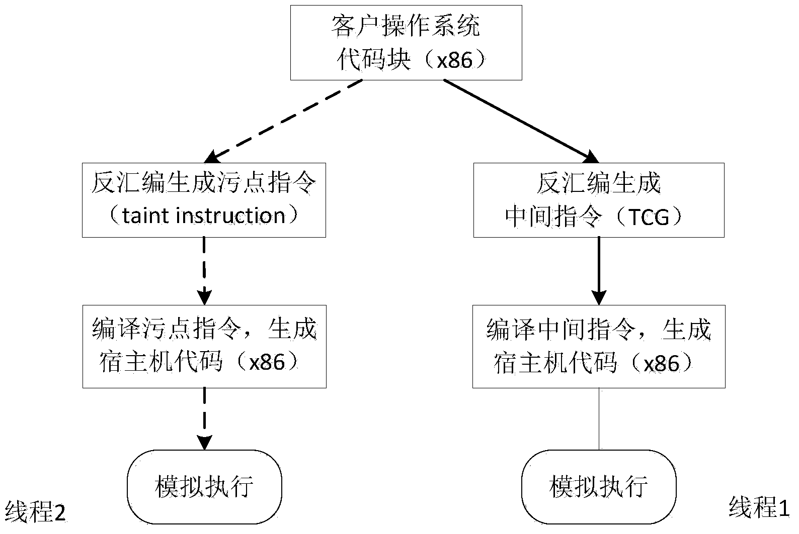 Data stream tracking method