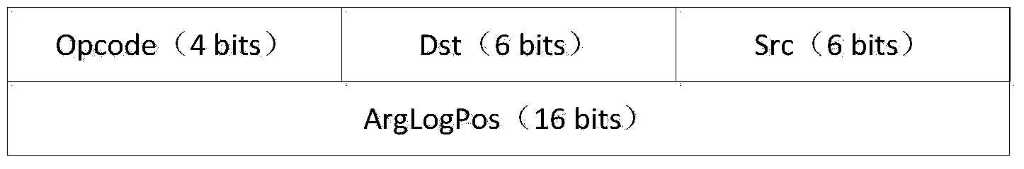 Data stream tracking method