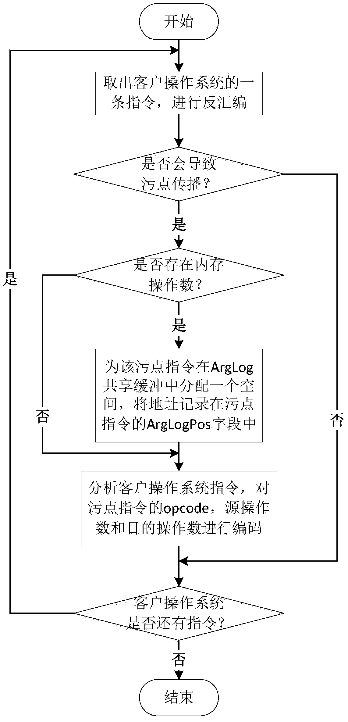 Data stream tracking method