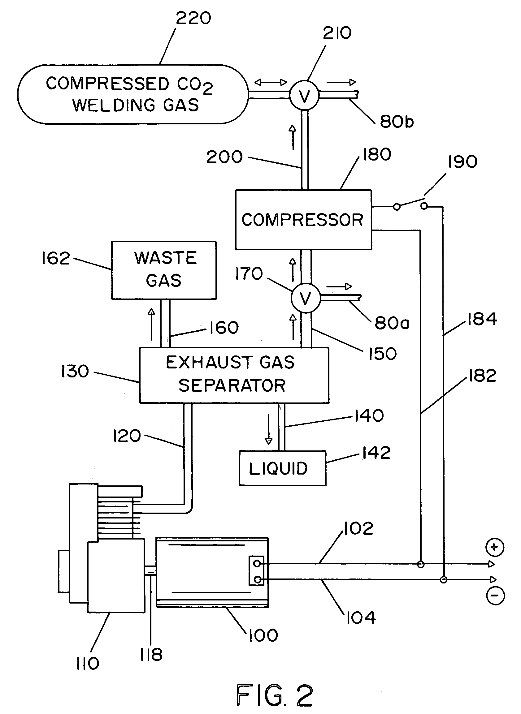 Engine welder with shielding gas generation