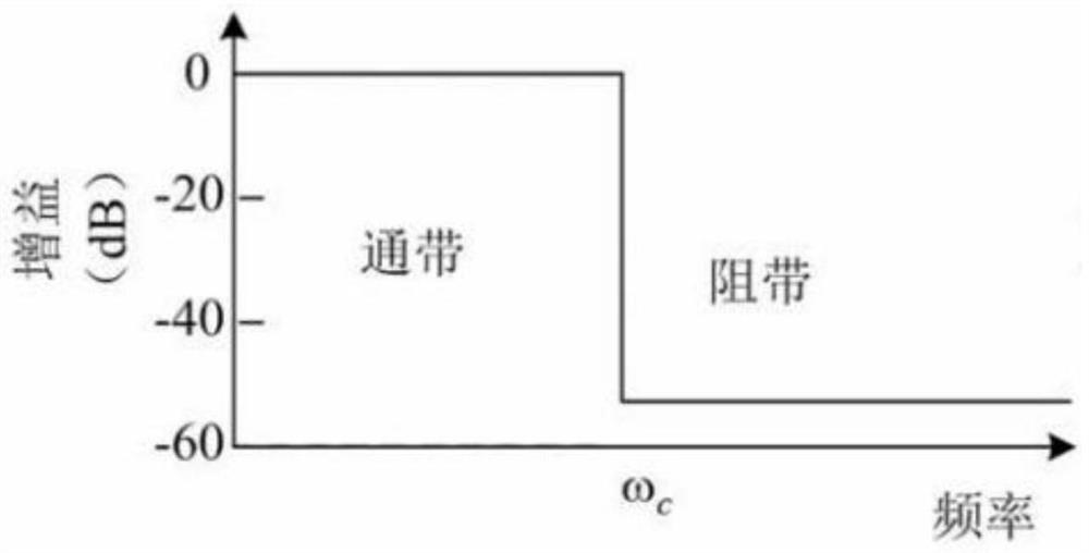 Hybrid energy storage control system and method for stabilizing wind power generation power fluctuation