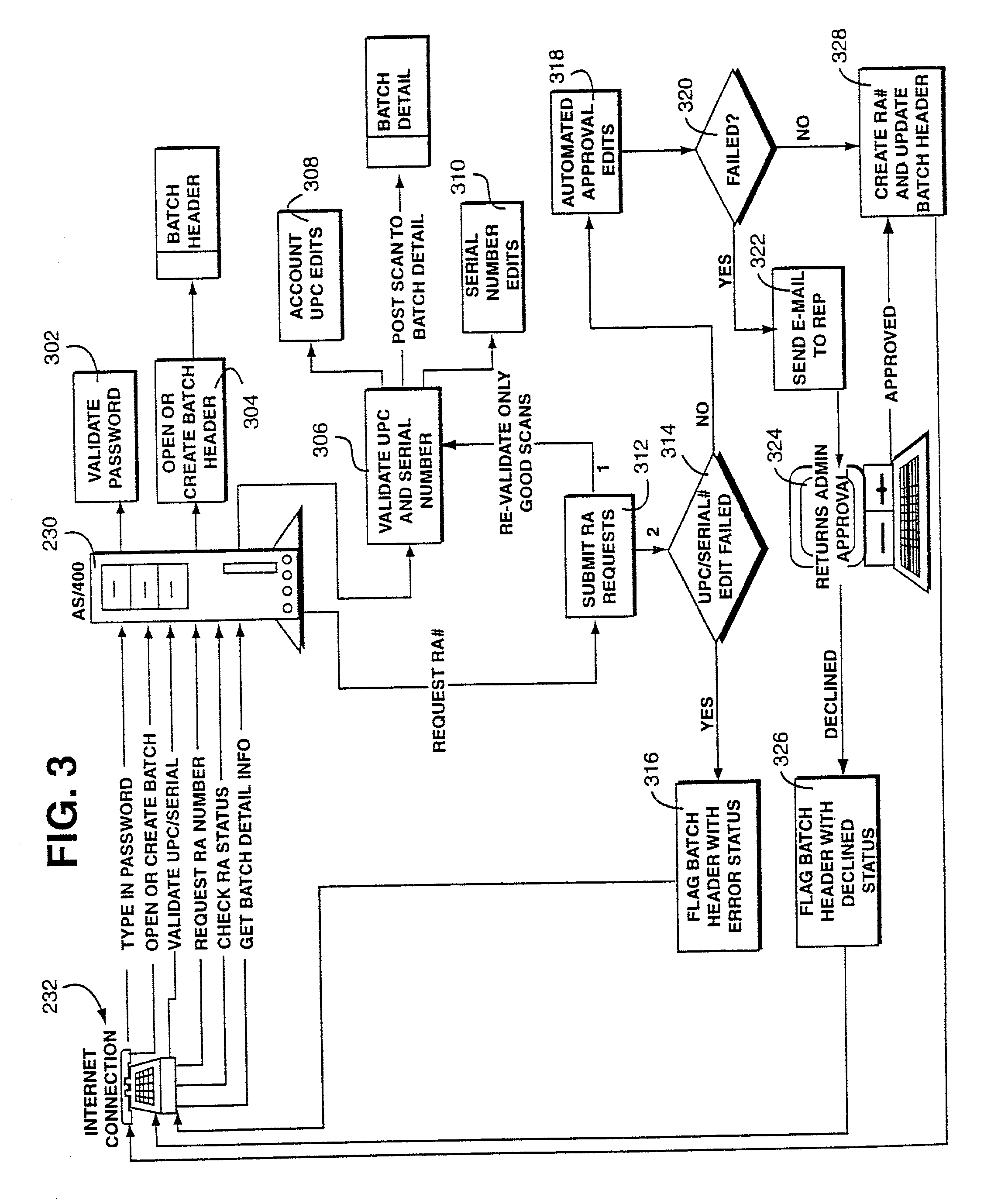 Method and appatatus for efficient handling of product return transactions