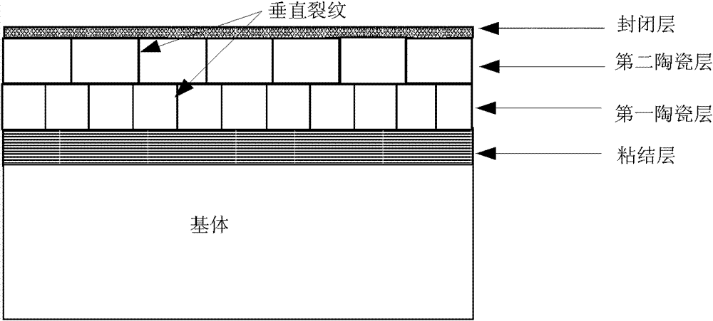 Multilayer thermal barrier coating and preparation method thereof