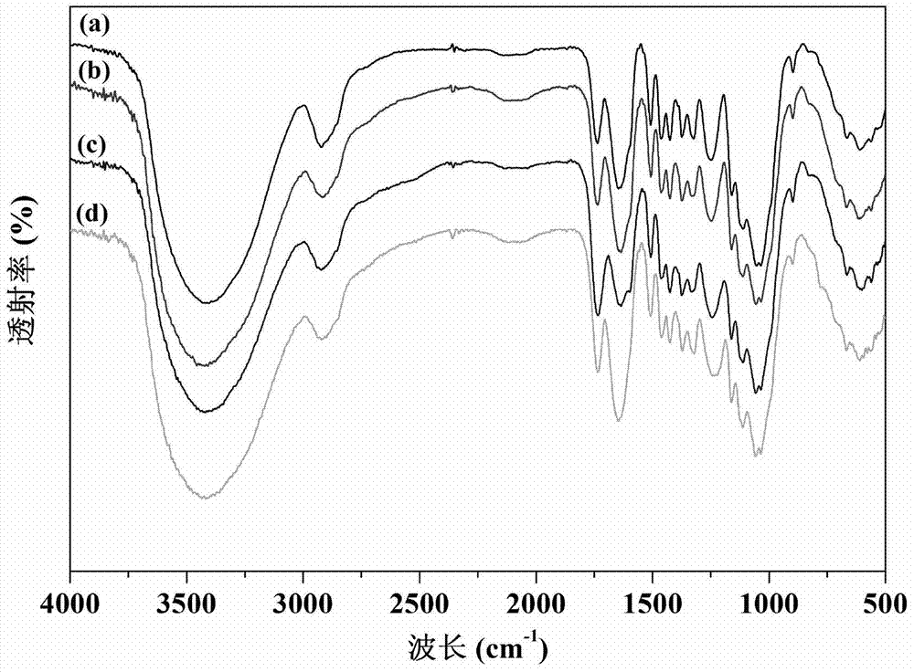 Modified wood chip adsorbent, and preparation method and application thereof in treating wastewater containing basic dye