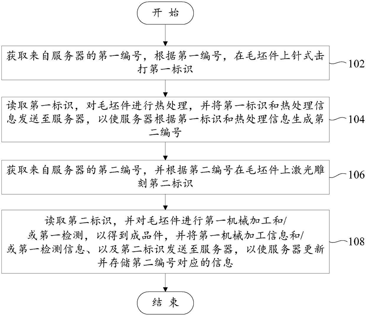 Processing method of metal part capable of conveniently tracing product quality