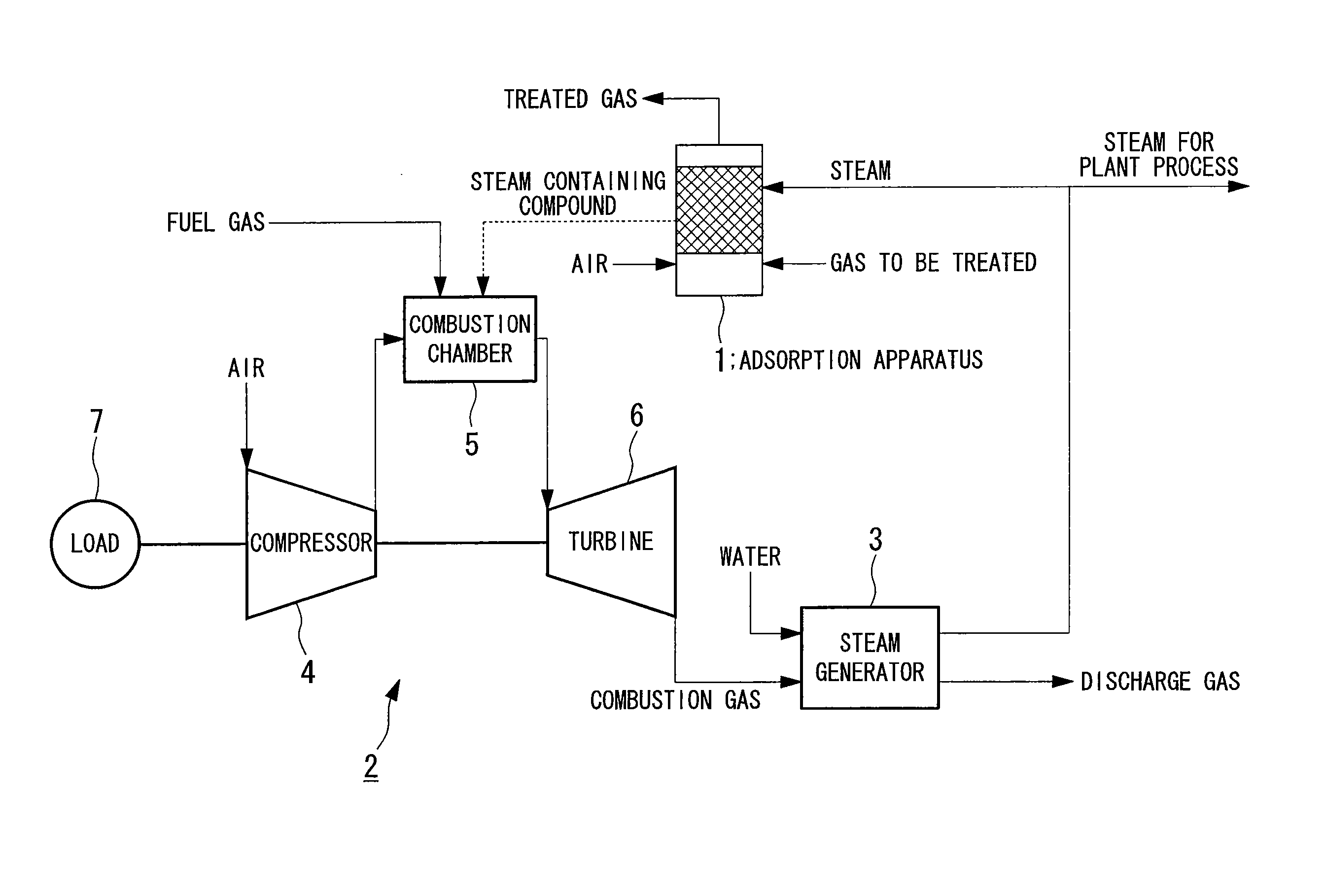 Method Of Treating Volatile Organic Compound And System For Treating Volatile Organic Compound Using Gas Turbine