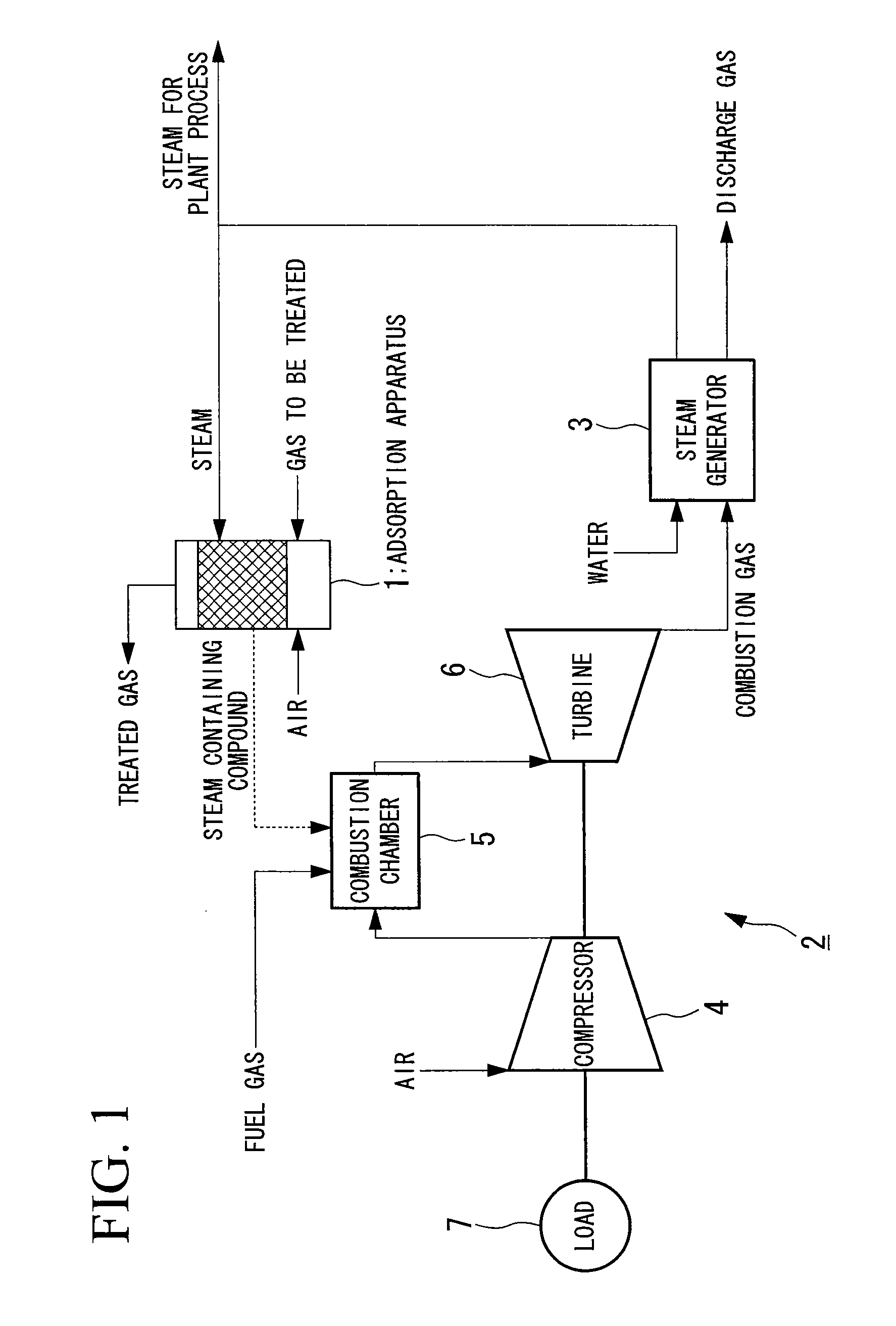 Method Of Treating Volatile Organic Compound And System For Treating Volatile Organic Compound Using Gas Turbine