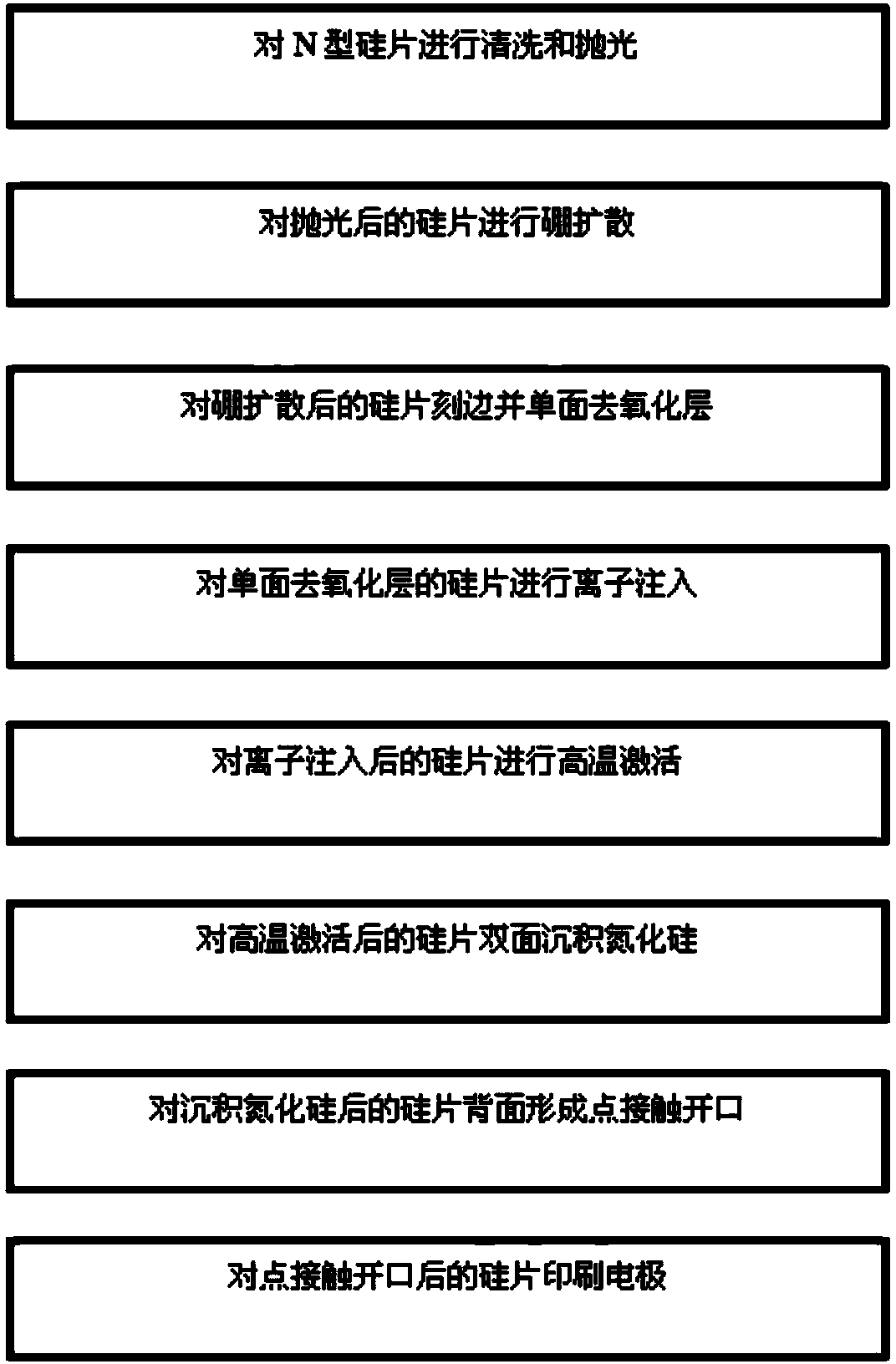 Preparation method for N-shaped back-junction solar cell