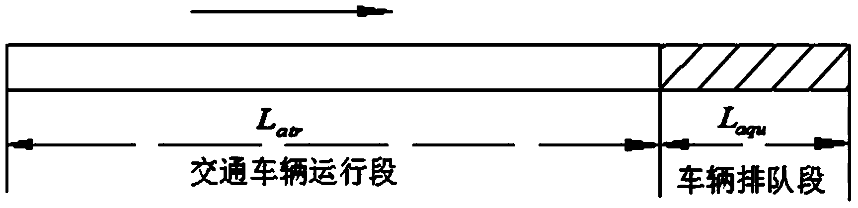 Arterial road green wave control method