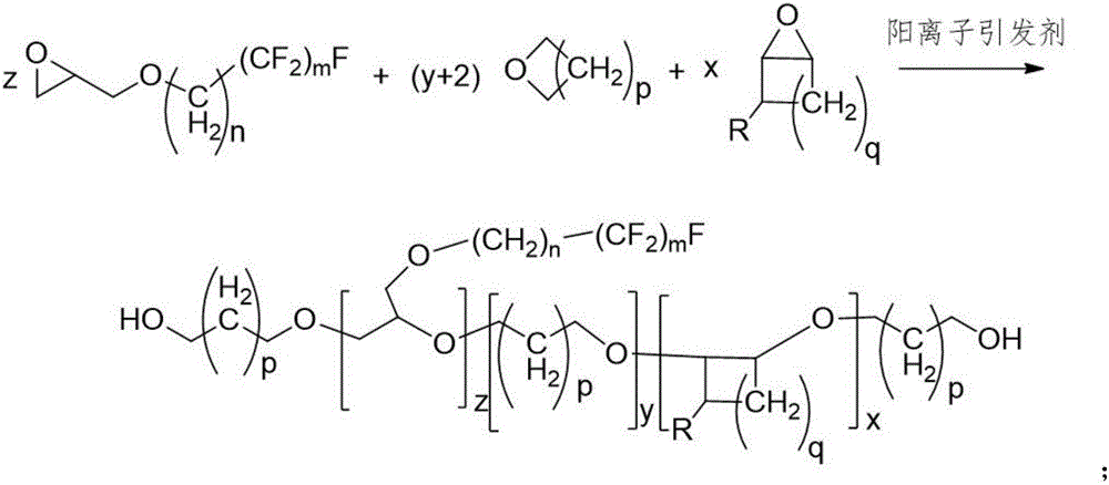 Diffluent side-chain fluorine-containing copolymerization ether glycol prepared by copolymerizing perfluoroalkyl glycidyl ether and polybasic cyclic ether