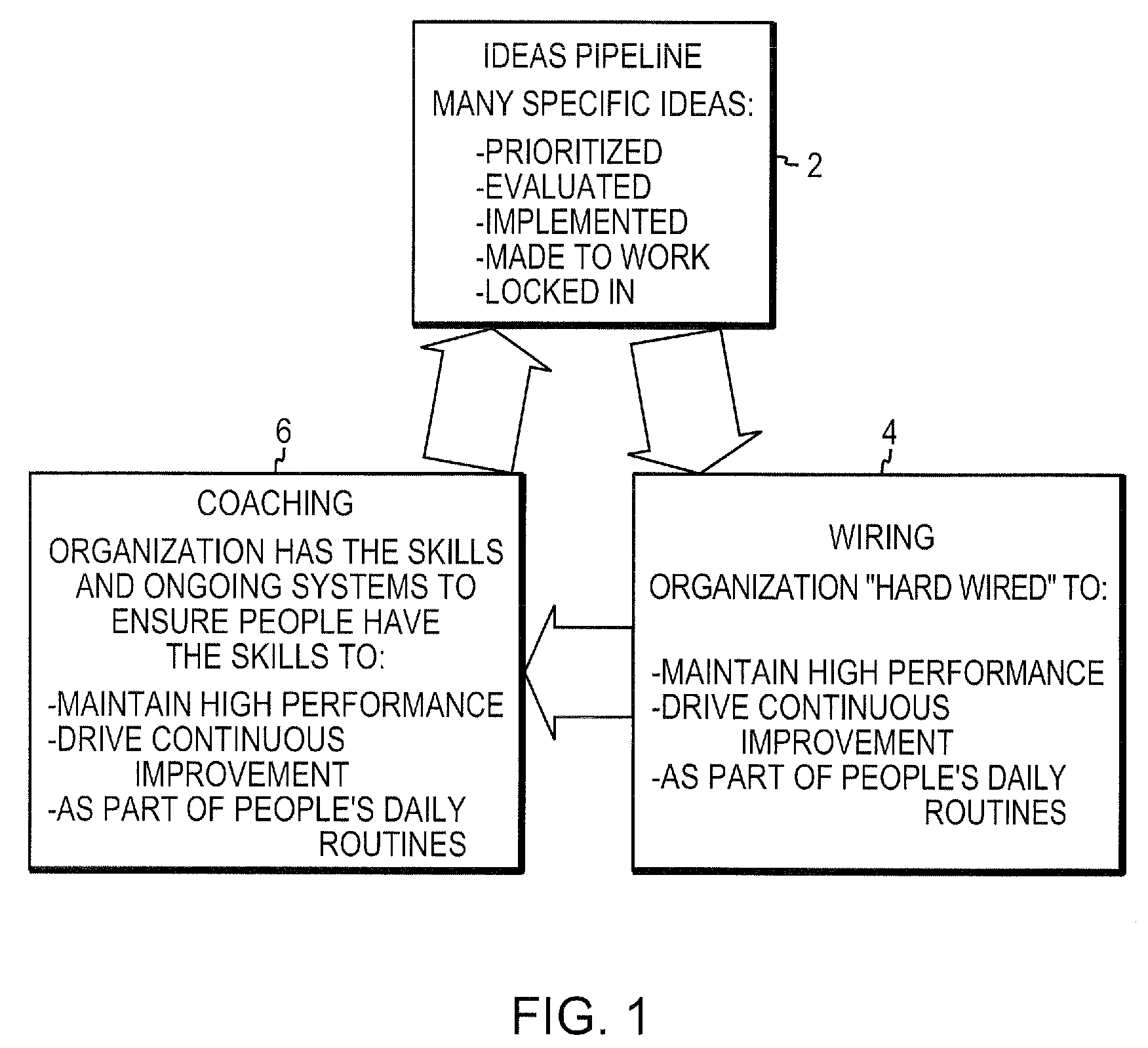 System and method for continuous process improvement