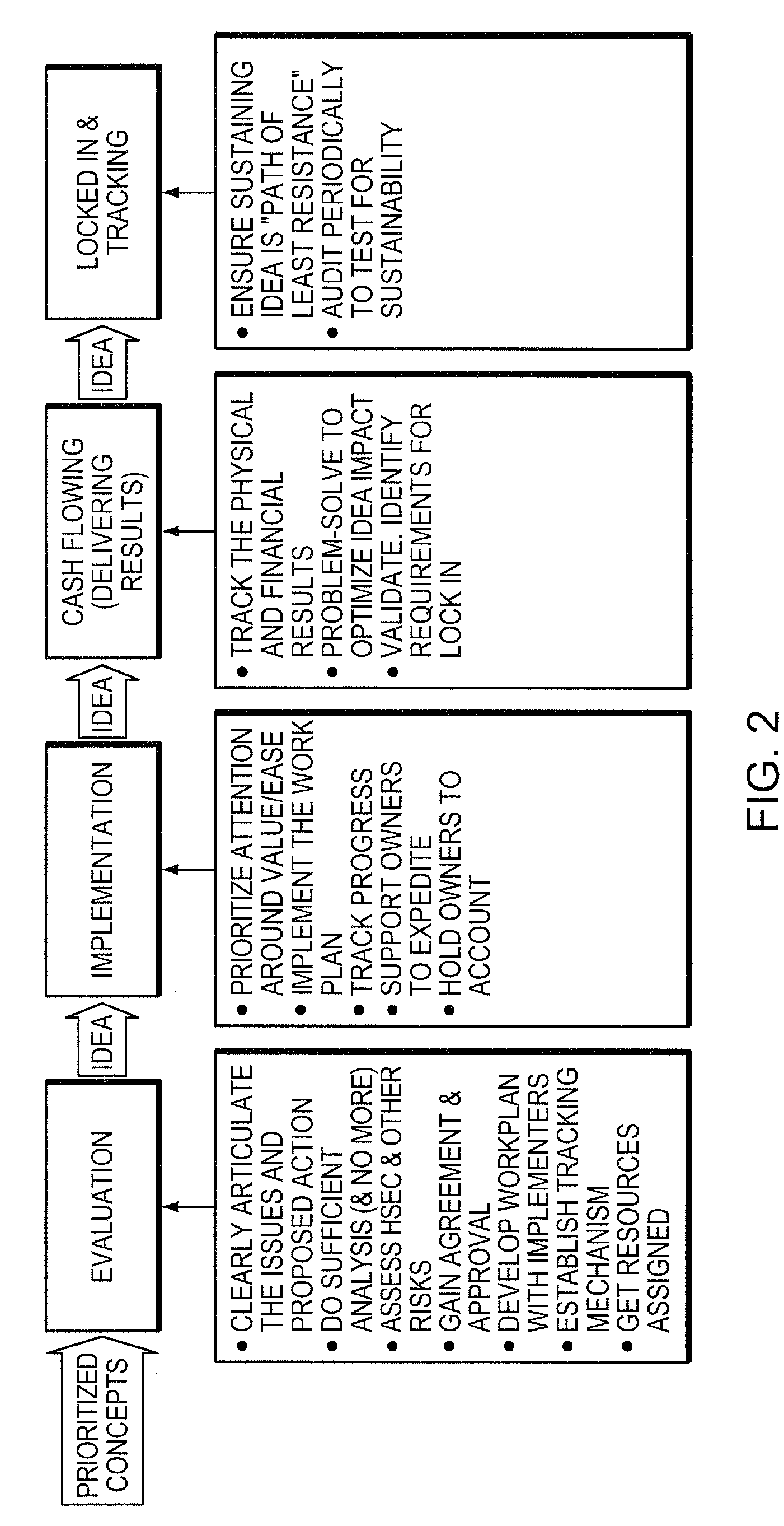 System and method for continuous process improvement