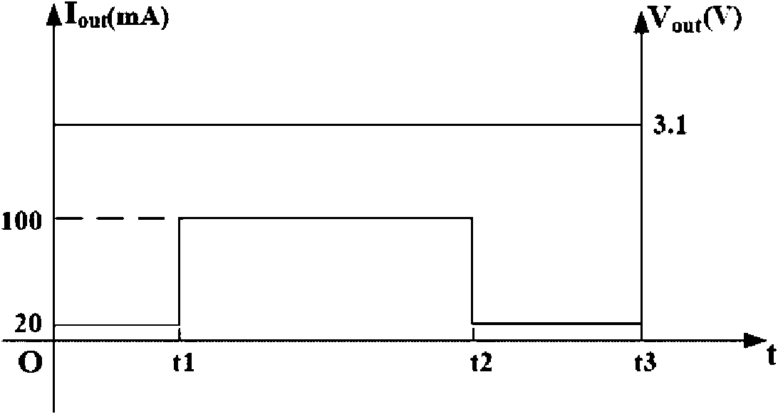 Low-dropout linear voltage-regulating circuit