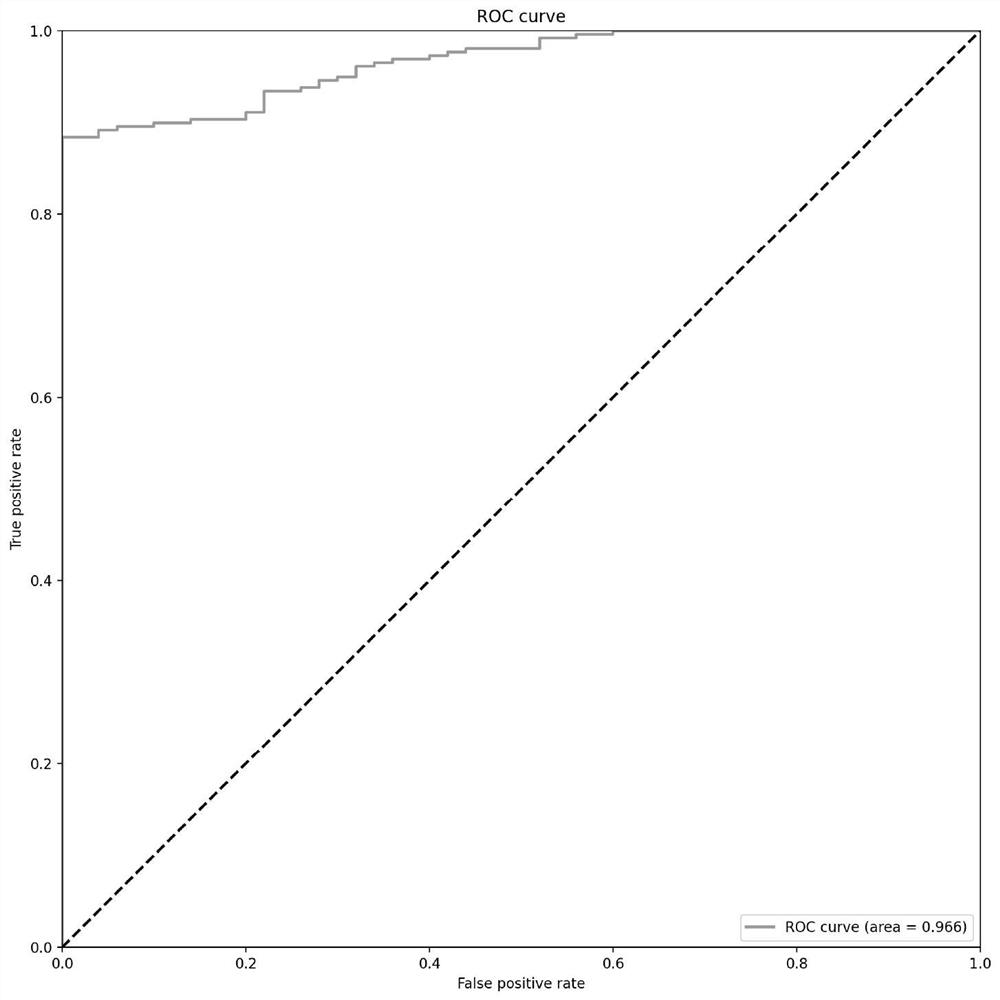 Kit for detecting gene methylation of cervical cells based on fluorescent quantitative PCR technology and application of kit