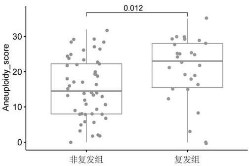 Chromosome aneuploid detection method and device based on NGS, medium and equipment