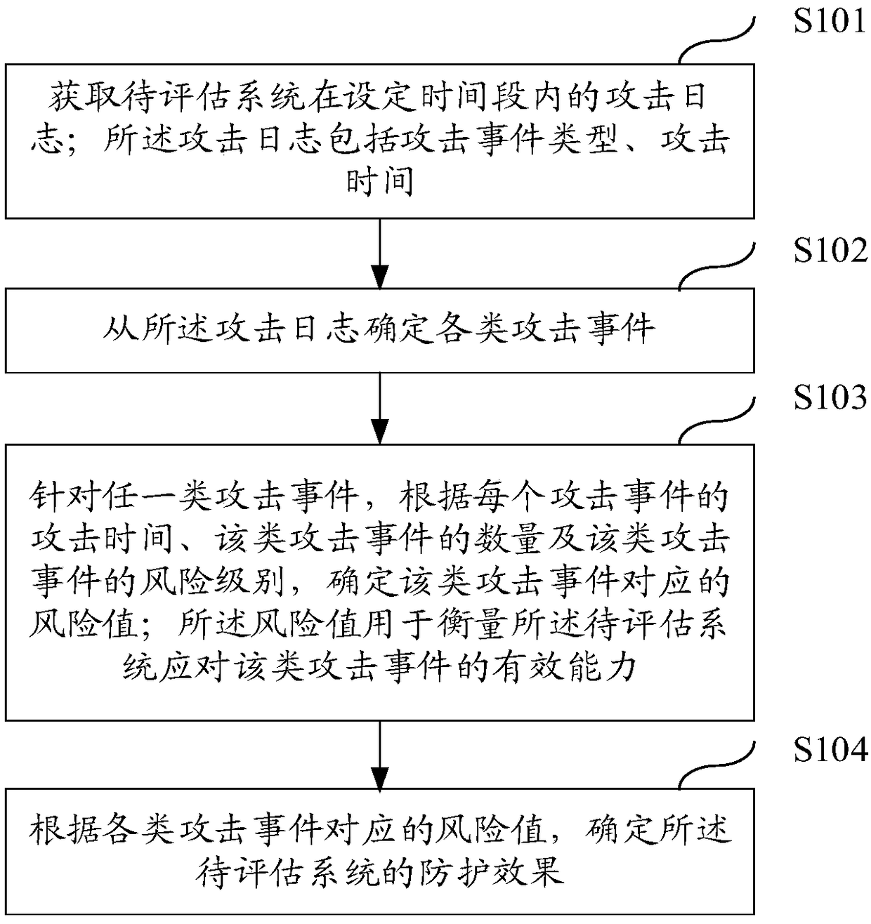 Method and device for determining Web application protecting effect