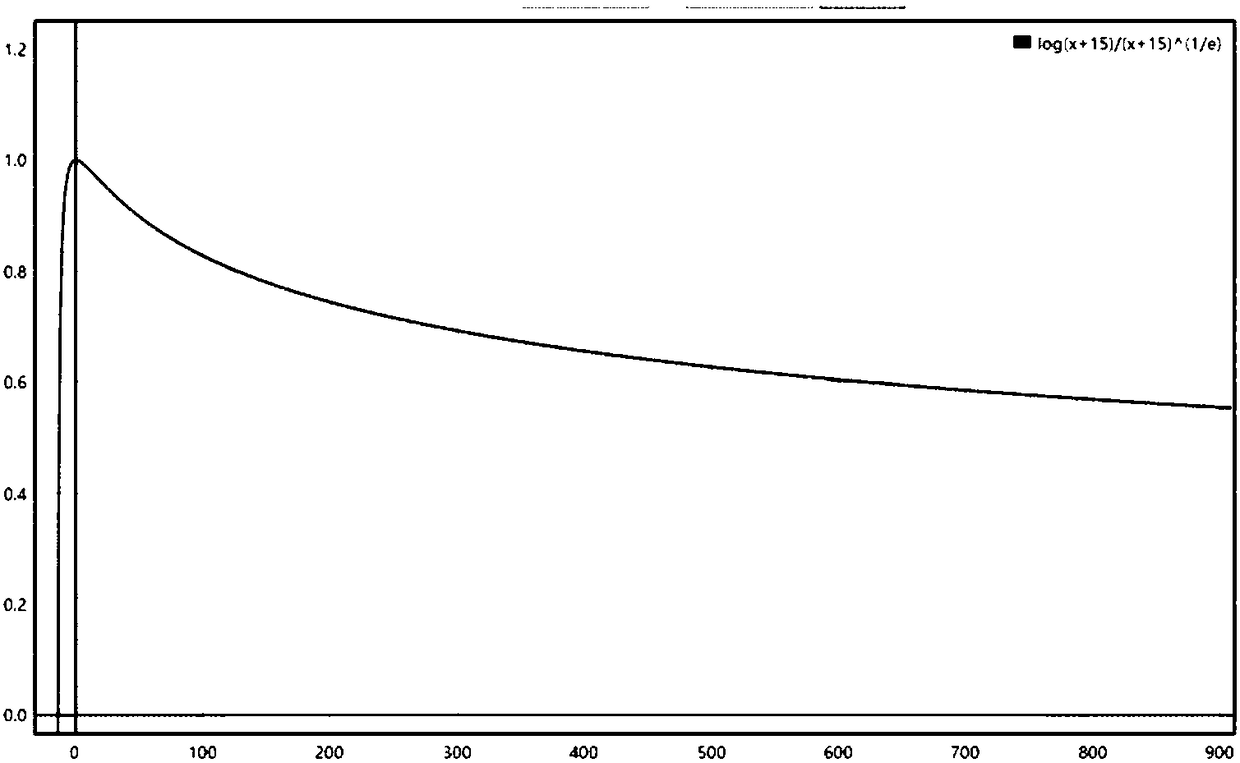 Method and device for determining Web application protecting effect