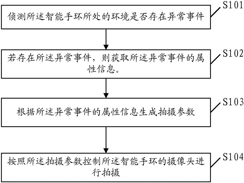 Shooting method and intelligent hand ring