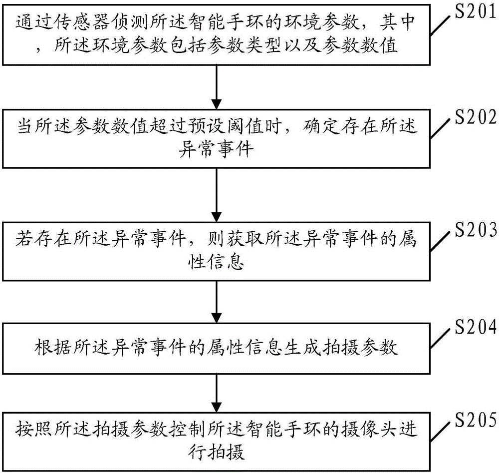 Shooting method and intelligent hand ring