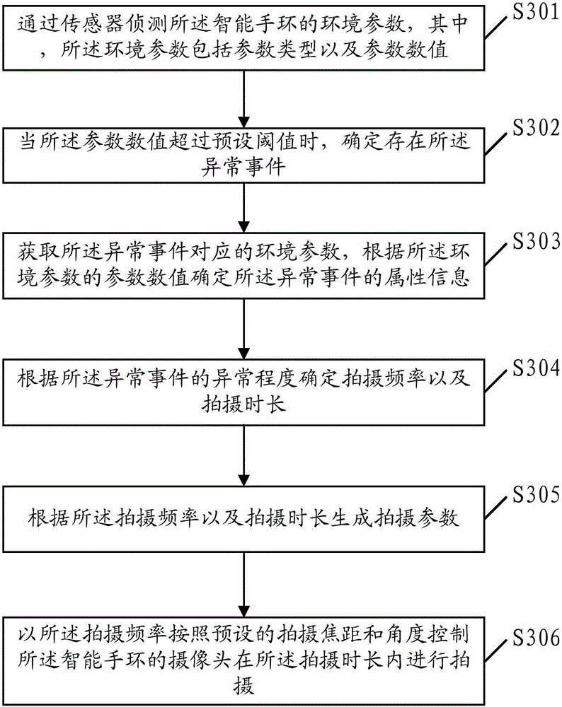 Shooting method and intelligent hand ring