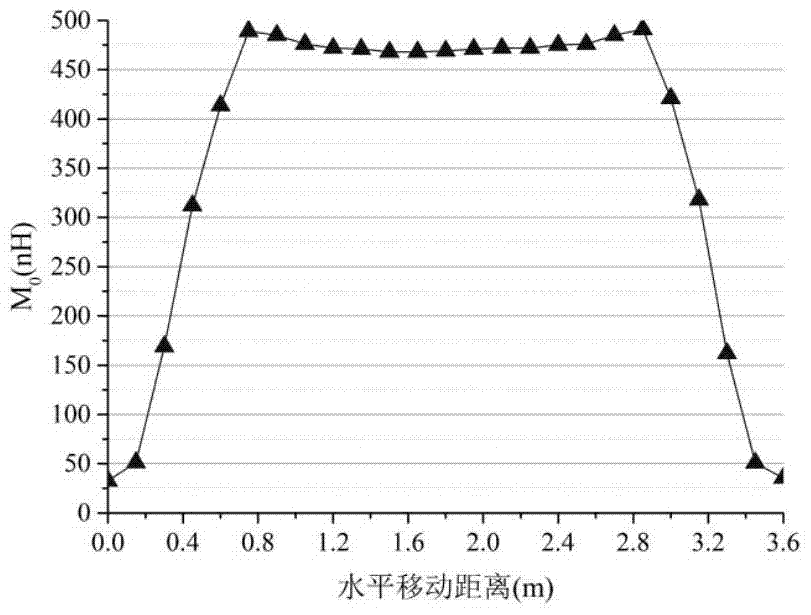 Electric vehicle wireless power supply guide rail commutation control circuit and method based on multi-stage guide rail