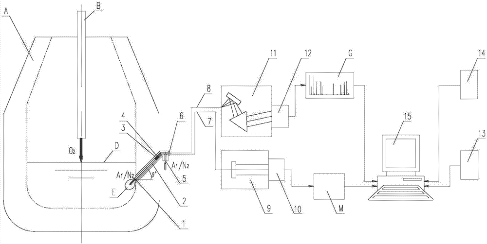 Molten steel composition continuous detection system and method