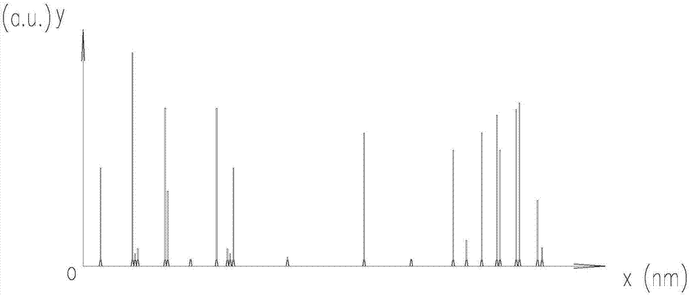 Molten steel composition continuous detection system and method