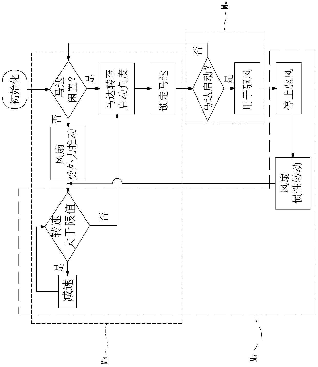 Ceiling fan starting angle locking method and ceiling fan with starting angle locking function