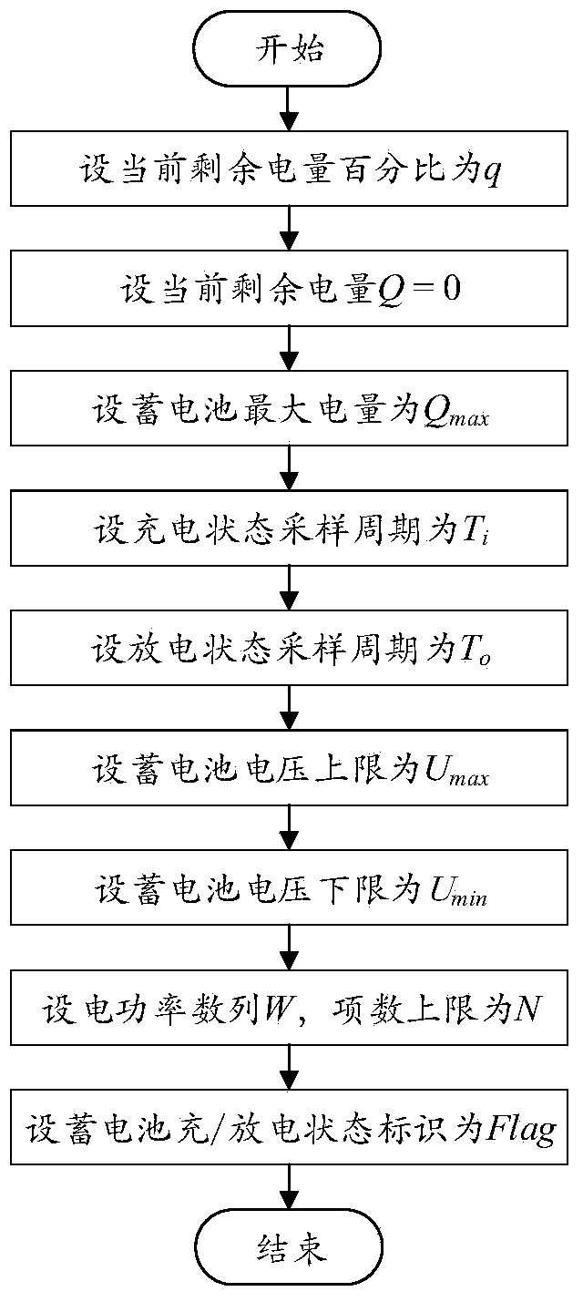 Storage battery residual electric quantity detection method