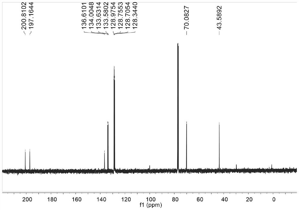 Preparation method of chiral 1, 4-diphenyl-2-hydroxy-1, 4-dibutanone compound