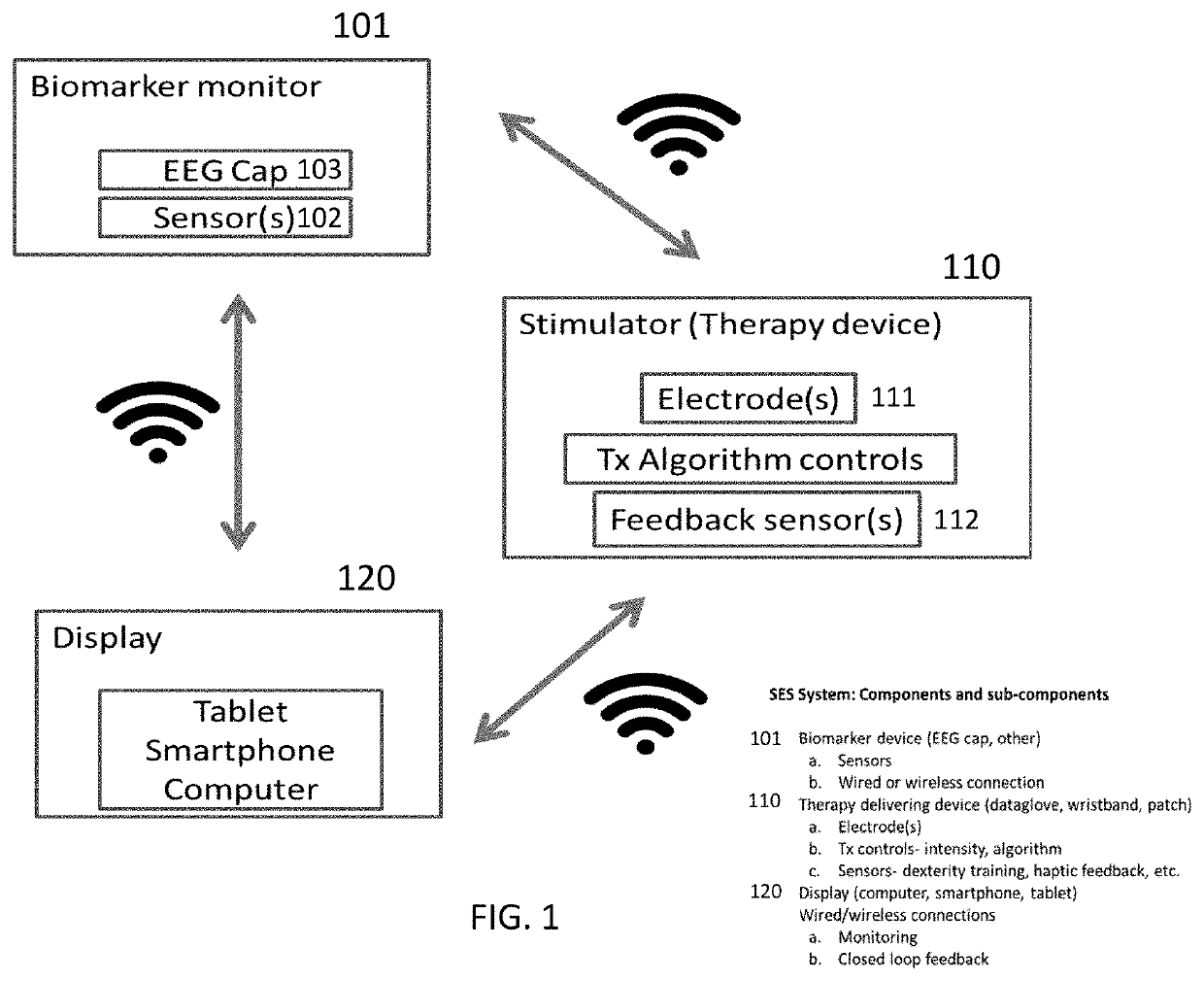 Methods and Apparatuses for Improving Peripheral Nerve Function