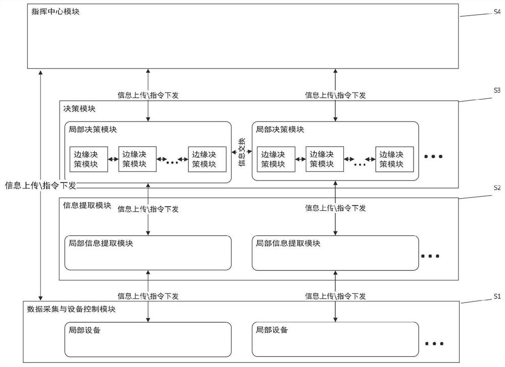 Intelligent traffic signal lamp networking collaborative optimization control system and control method