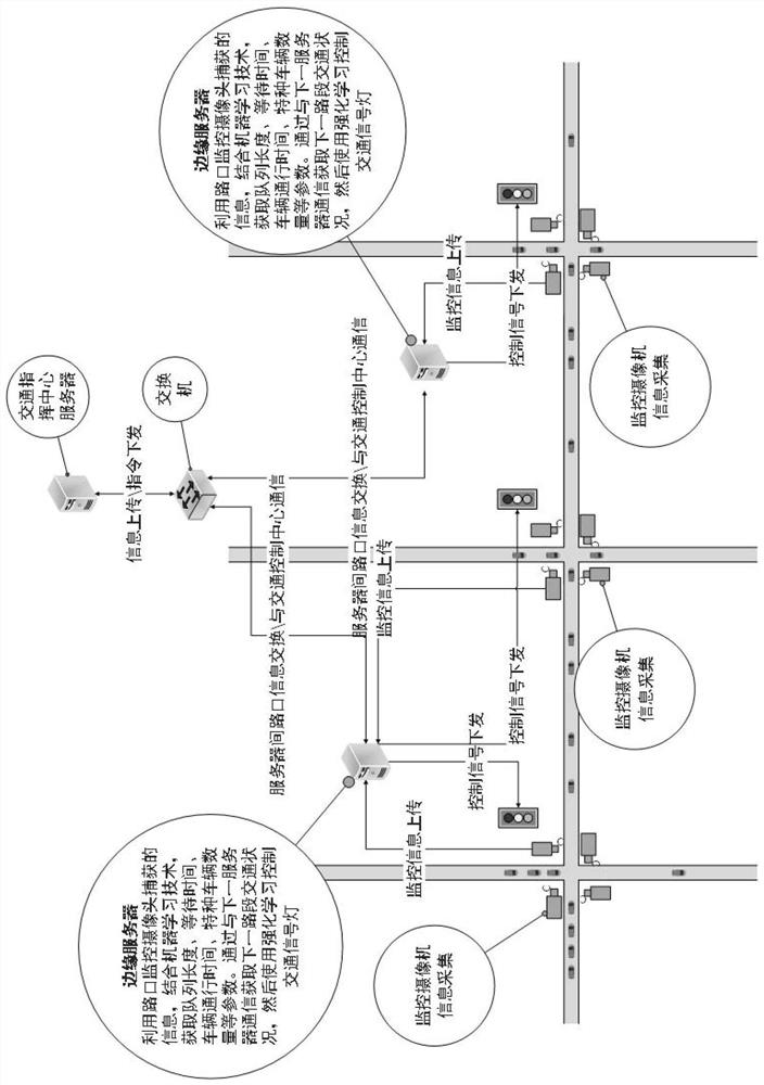 Intelligent traffic signal lamp networking collaborative optimization control system and control method