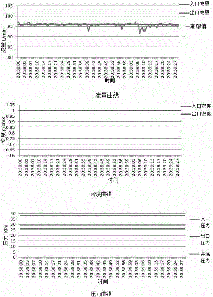 Micro flow detection experiment device