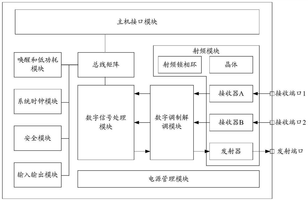 Ultra-wideband communication device and system