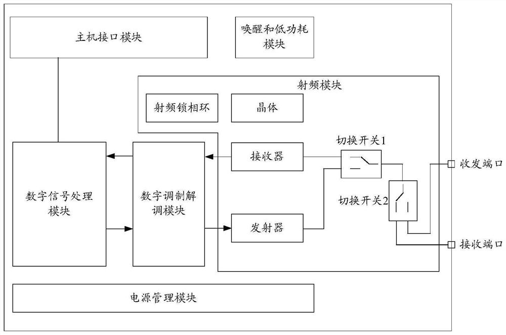 Ultra-wideband communication device and system