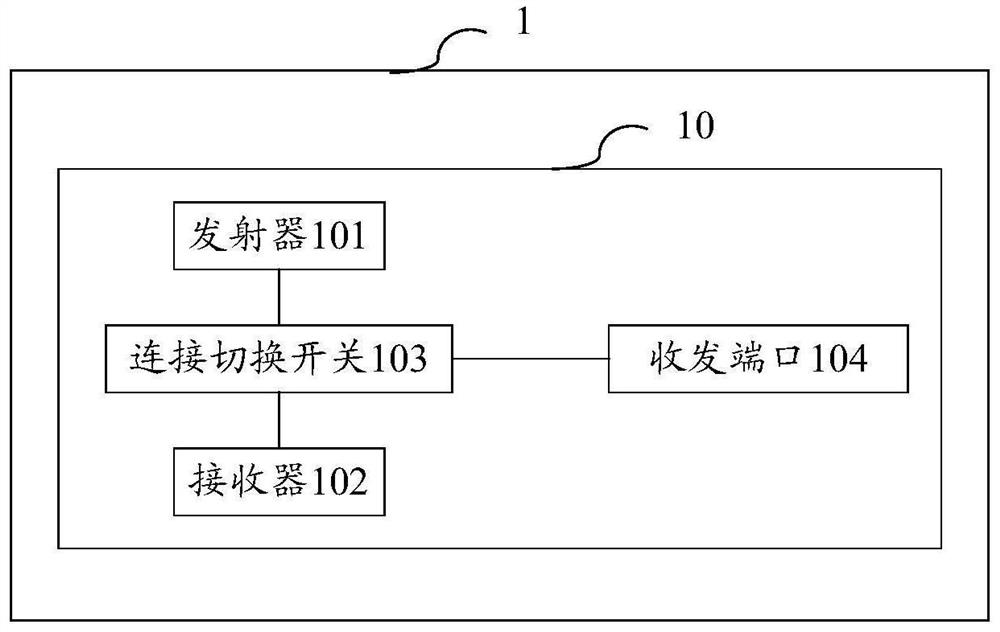 Ultra-wideband communication device and system