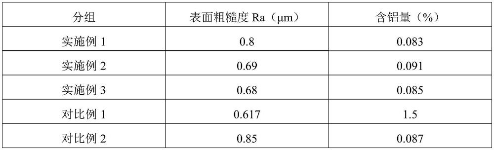 Medical titanium implant polishing technology