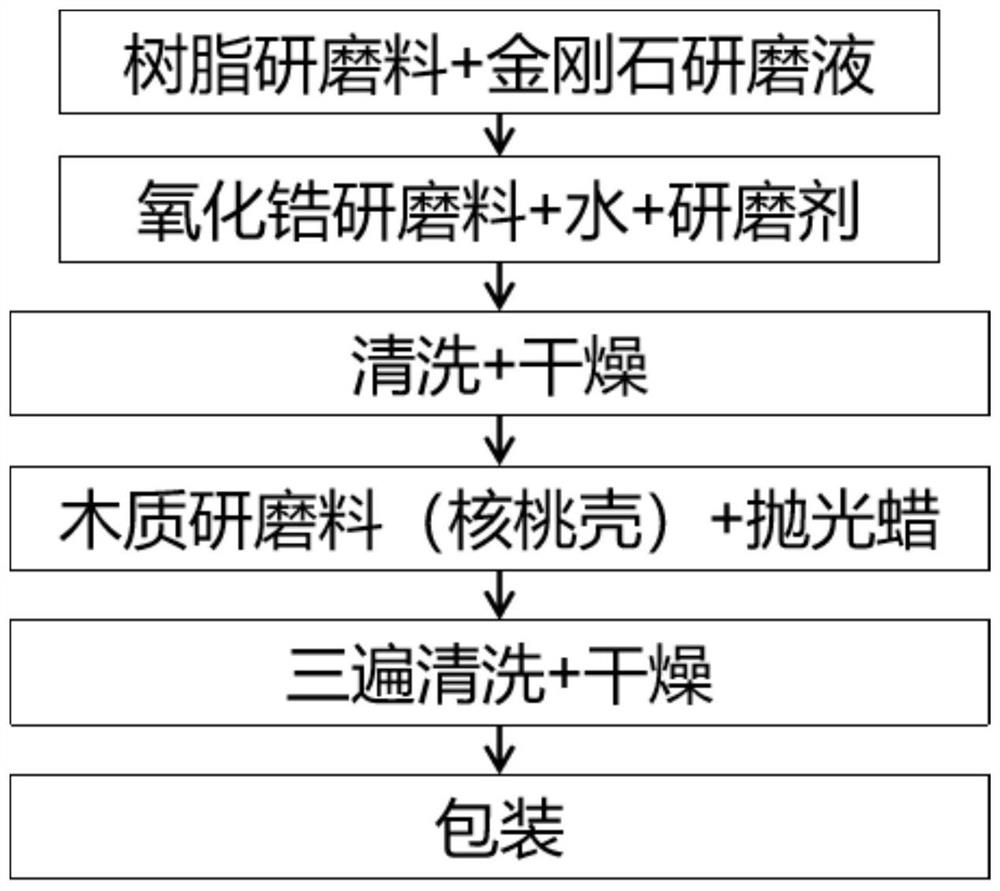 Medical titanium implant polishing technology