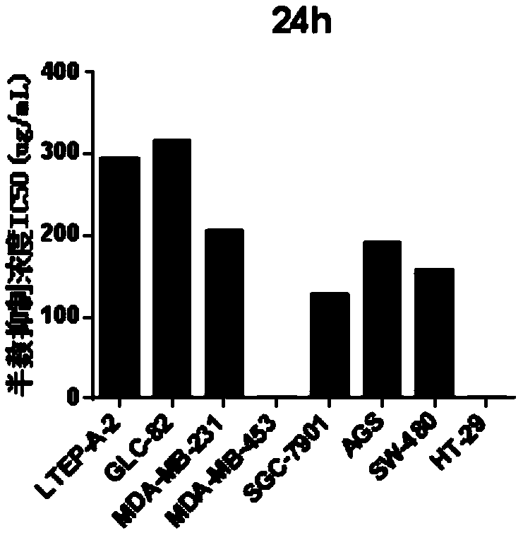 FA (ferulic acid) and VCR (vincristine) composition and application in preparation of drug for preventing and treating human tumor